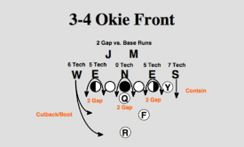 nfl playbook