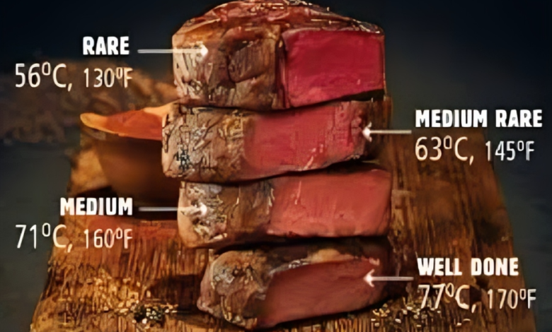 Medium Rare Steak Temp